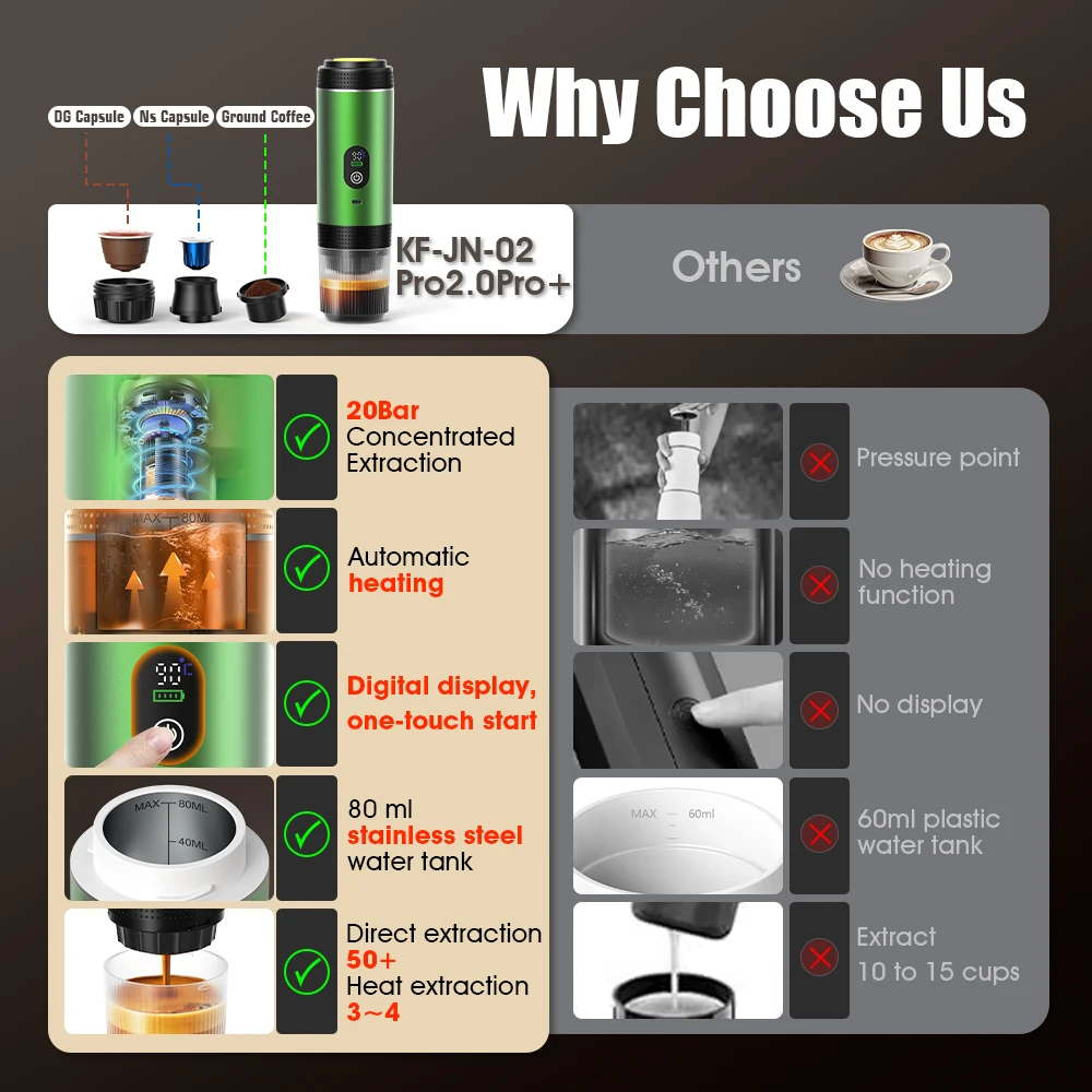 DENOKIN 3-in-1 カプセルコーヒーメーカー デジ - Coffee Equipment For Camping のレビューと価格
