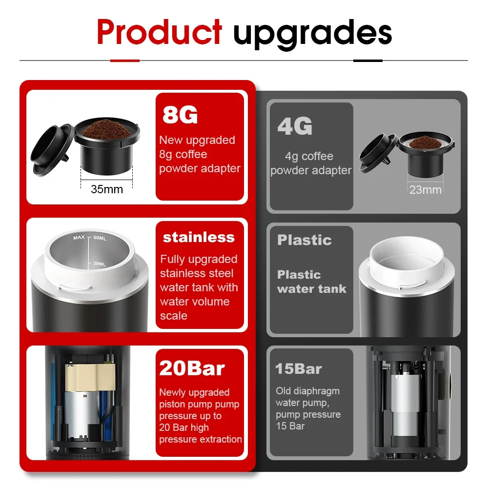 ワイヤレス電動ポータブルエスプレッソコーヒーマシン 車&家庭 - Coffee Equipment For Camping のレビューと価格